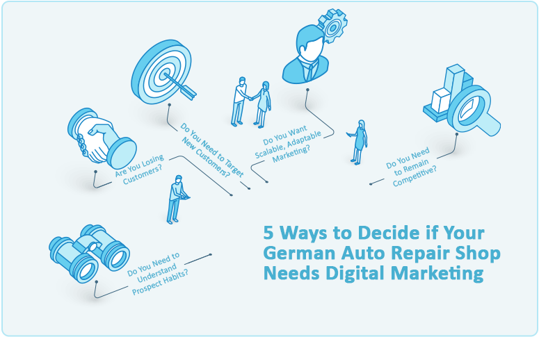 Digital Marketing For German Auto Repair Shop